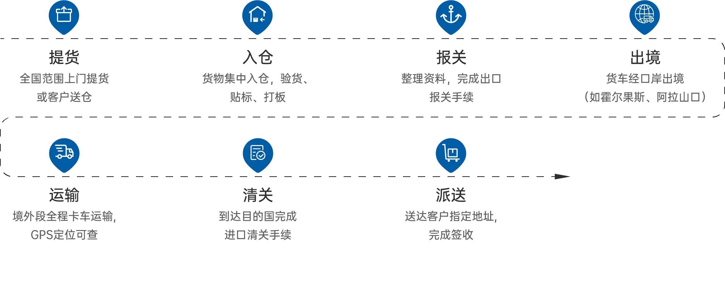 拼车流程图(1).jpg