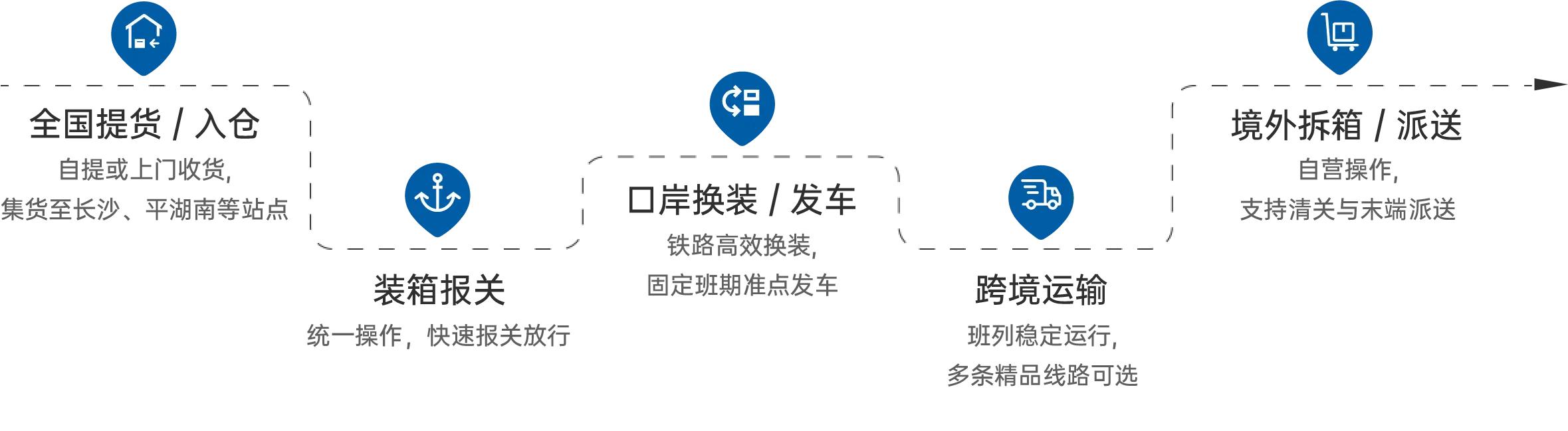 运输流程(1)(1).jpg